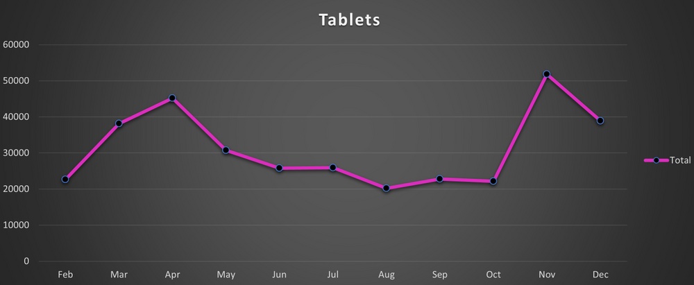 Searches for tablets