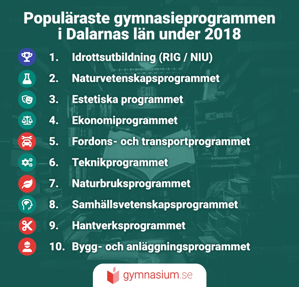 Topp 10 program 2018 - Dalarnas län.png