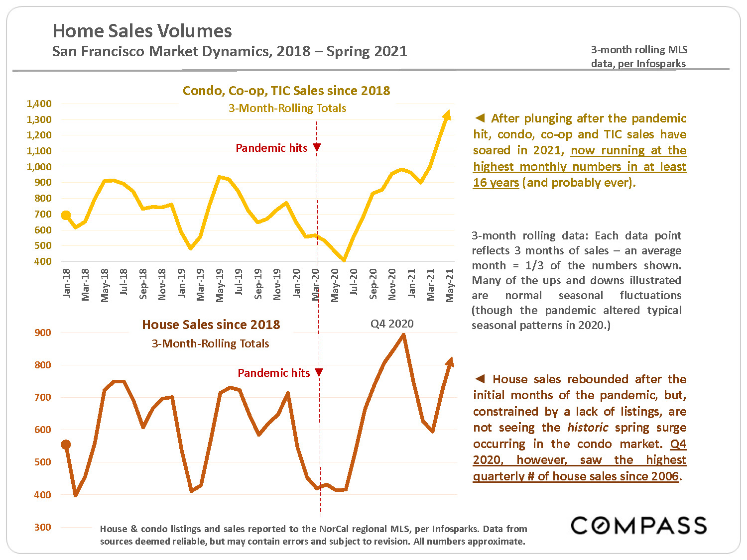 Home Sales Volume