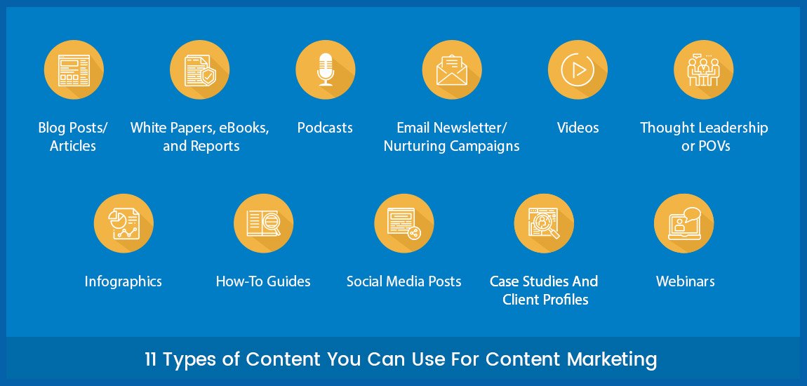 11 types of content that you can use for content marketing