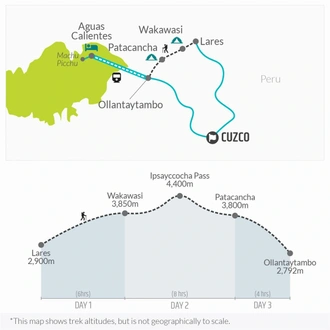 tourhub | Bamba Travel | Lares Trek to Machu Picchu 5D/4N | Tour Map