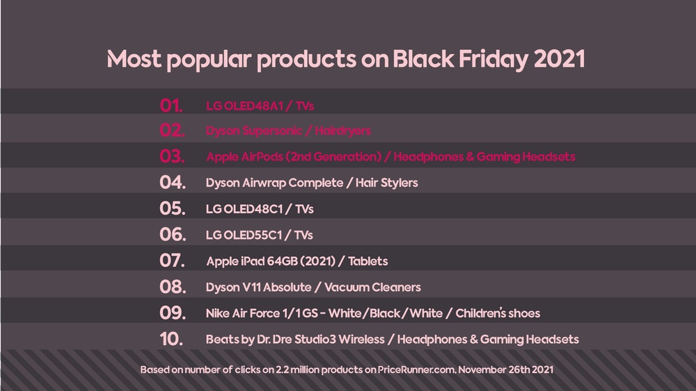 Popular products Black Friday 2021