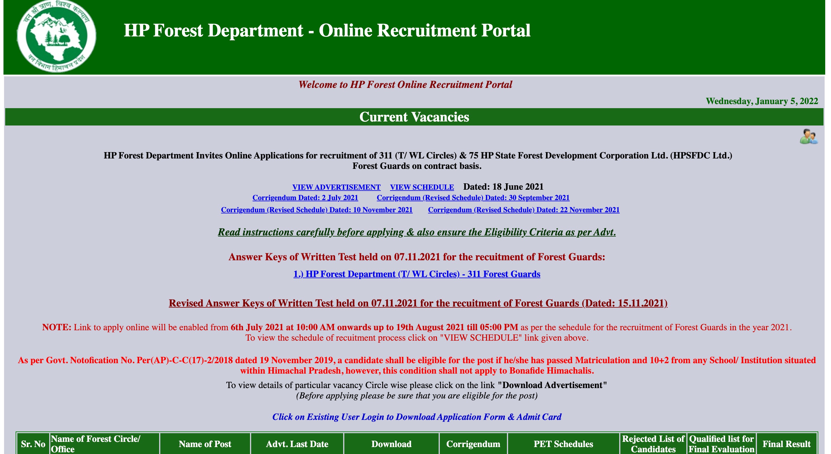 Look for HP Forest Guard Written Test Result on the homepage