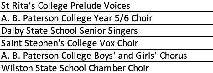 Names of Schools performing in Session 1