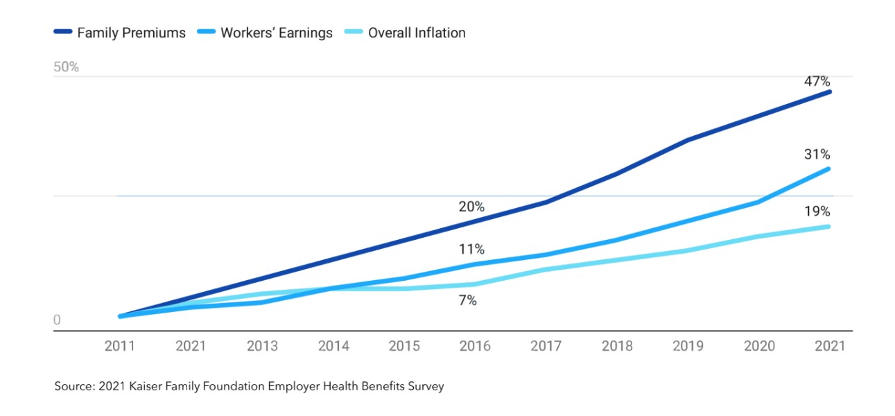 Affordable Employer-Sponsored Healthcare: Tips For Finding And Joining ...