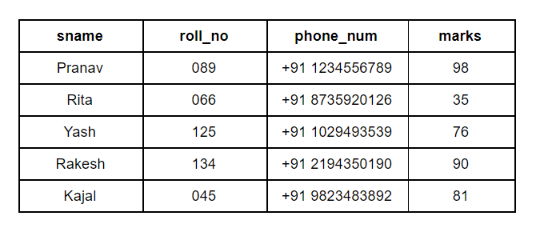 Difference Between DDL And DML Command In DBMS - Explained!