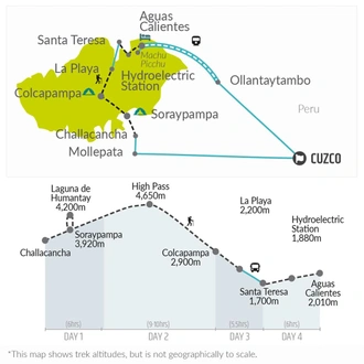 tourhub | Bamba Travel | Salkantay Backpacker Trek to Machu Picchu 5D/4N | Tour Map