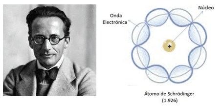 Línea De Tiempo - Modelos Teoría Atómica Timeline | Preceden