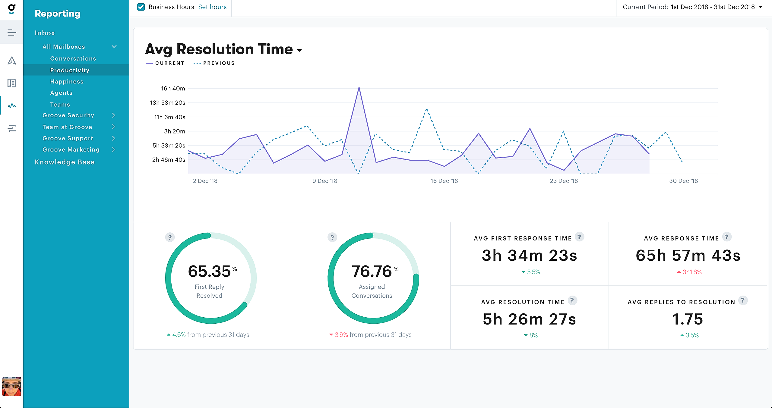 how-the-productivity-reports-are-calculated