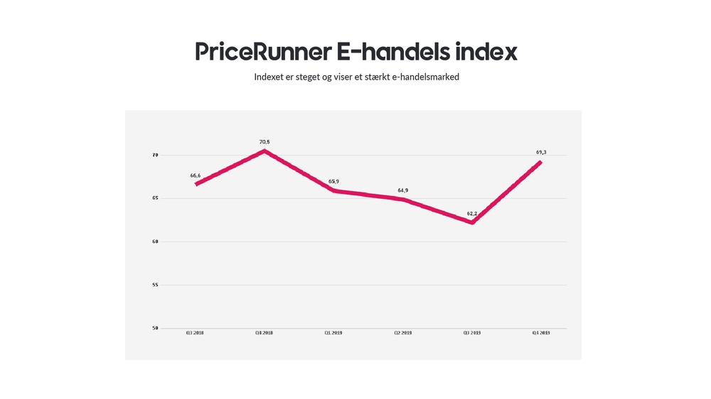 E-handelsindex_Q4_2019