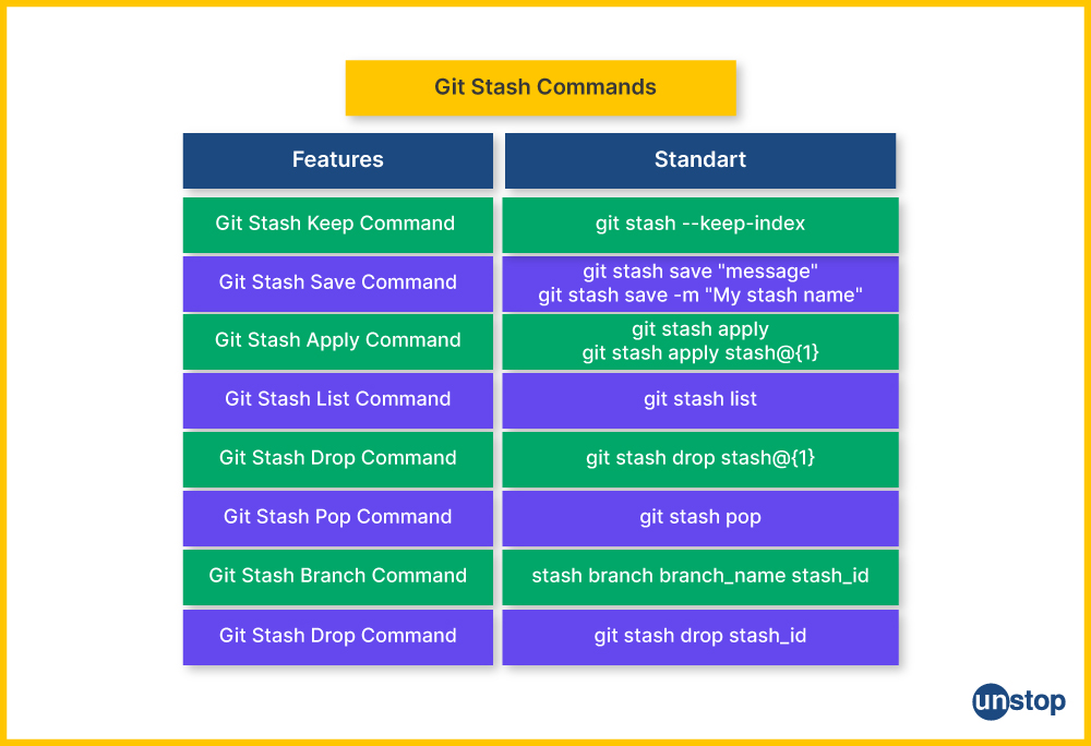 List of Git stash commands