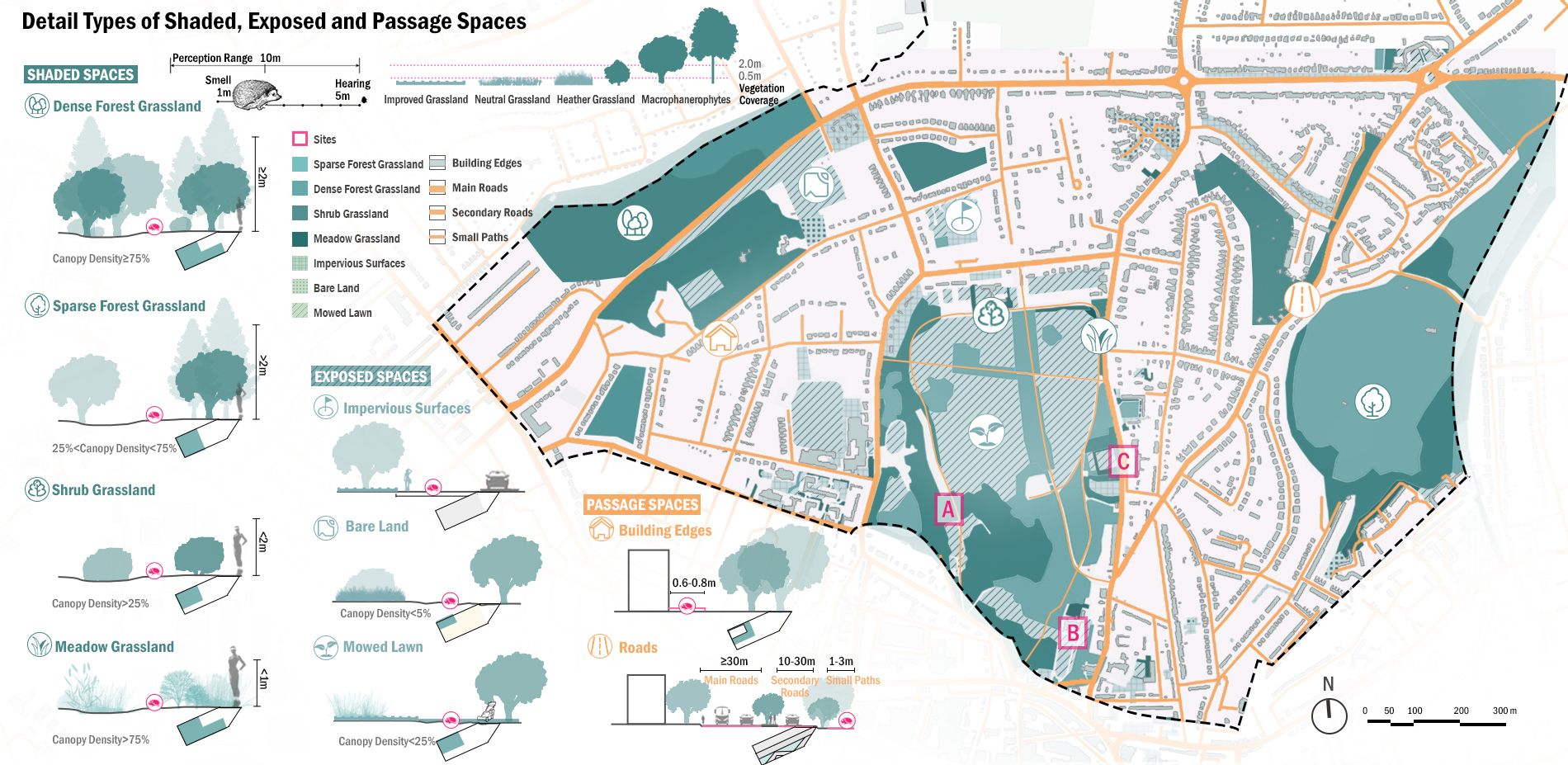 Detail types of Shaded Spaces, Exposed Spaces, and Passage Spaces