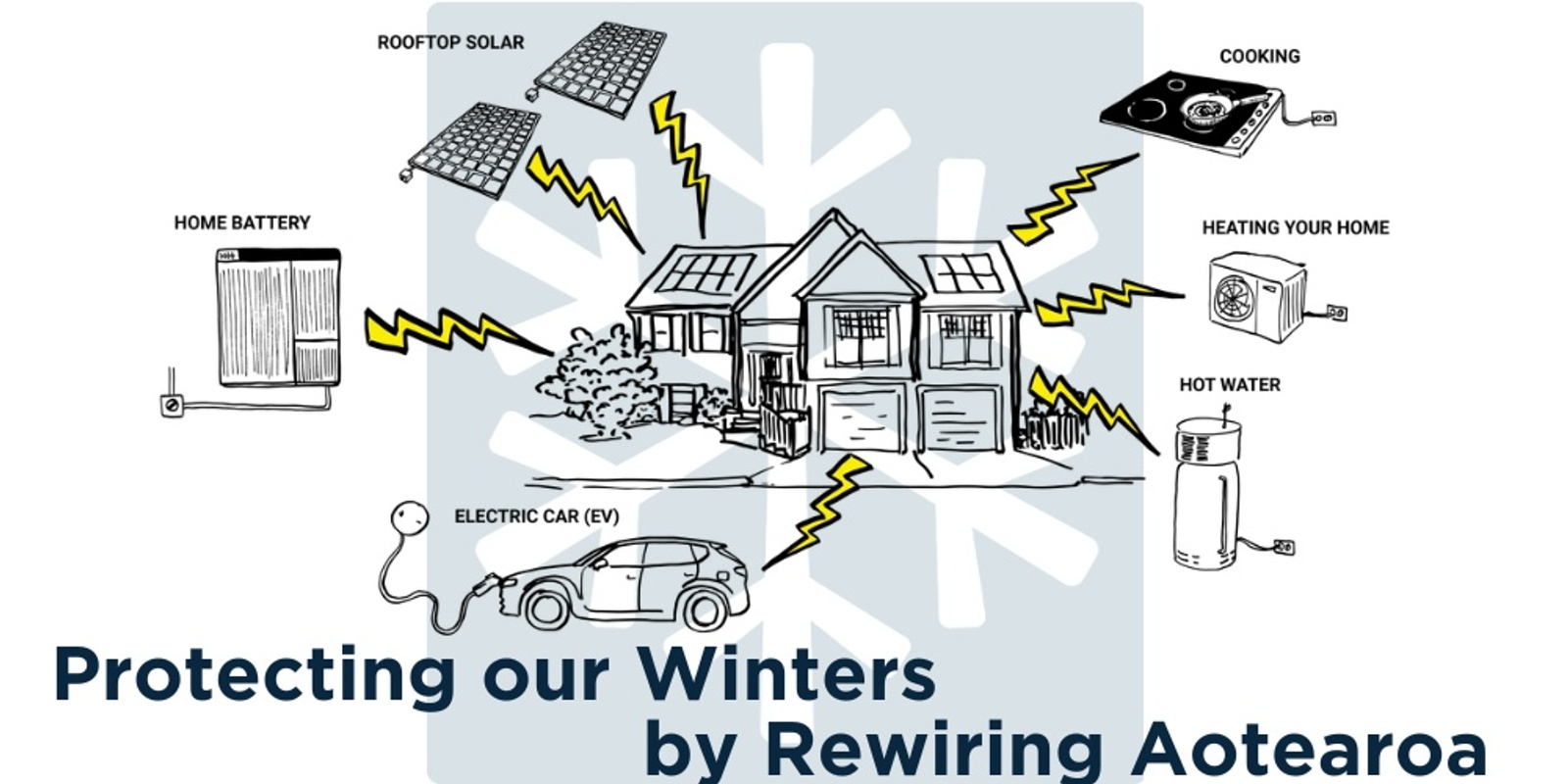 Banner image for Rewiring Aotearoa to Protect Our Winters