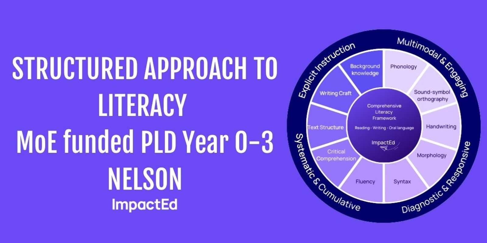 Banner image for (Nelson) Structured Approach to Literacy MoE funded PLD Year 0-3