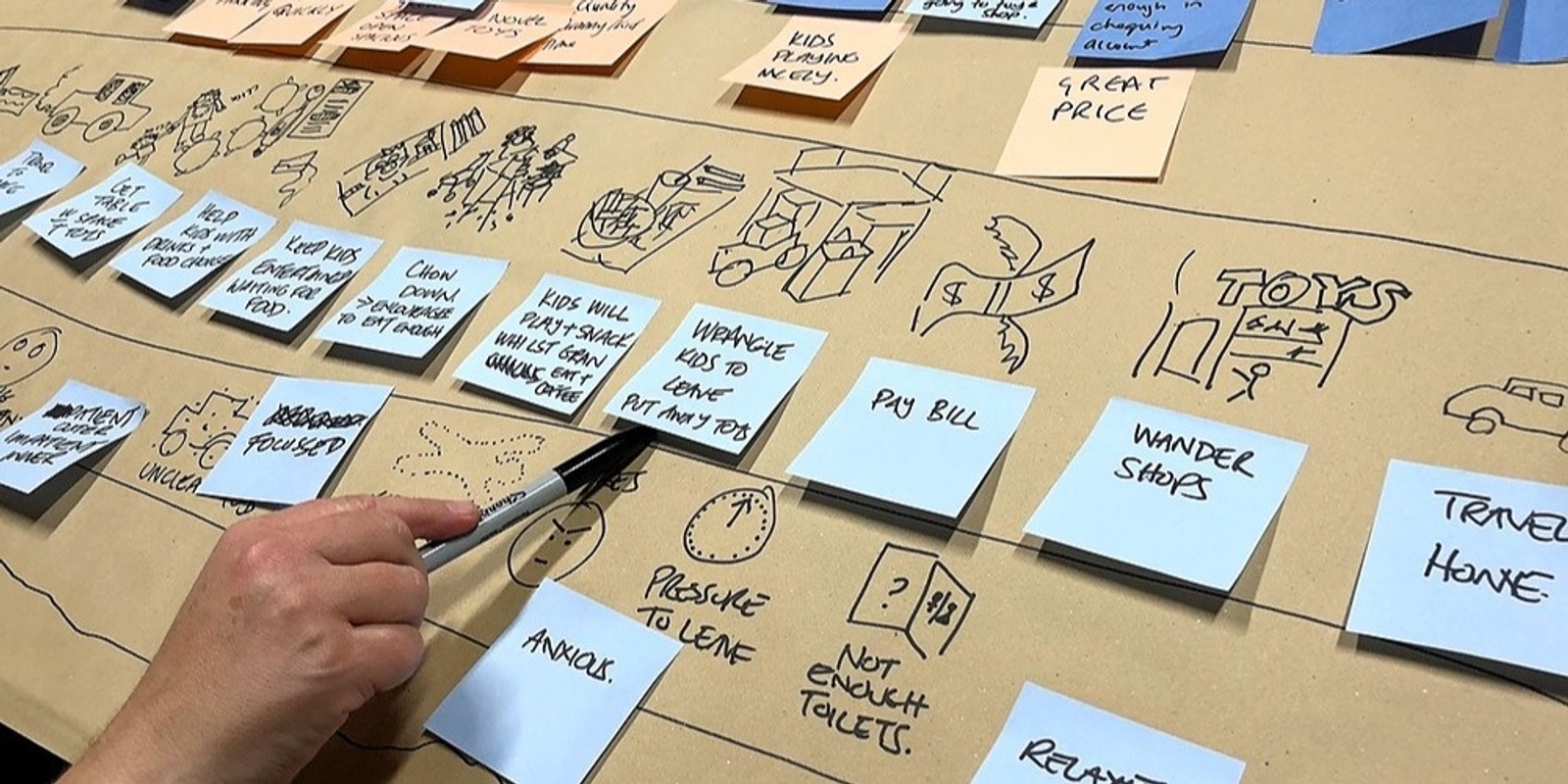 Banner image for Journey Mapping | Wellington