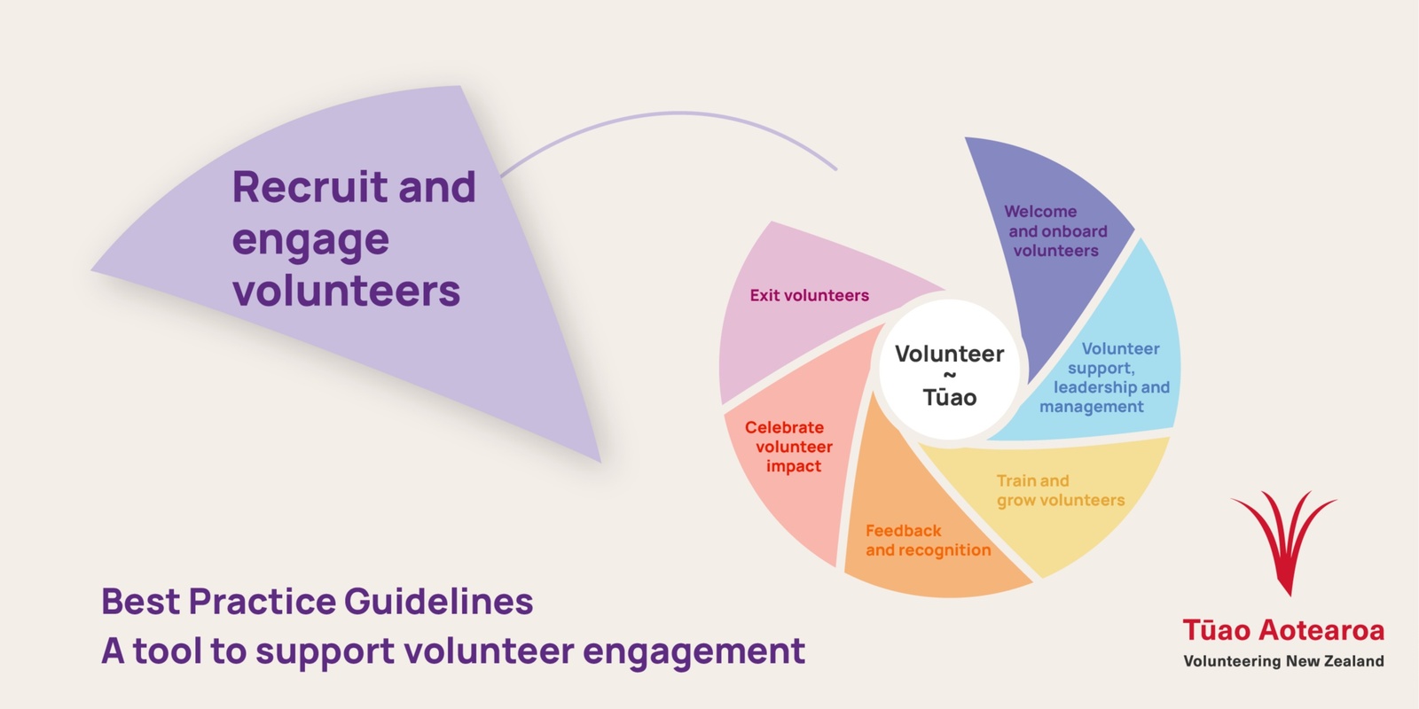 Banner image for Best Practice Area 1: Recruit and engage volunteers