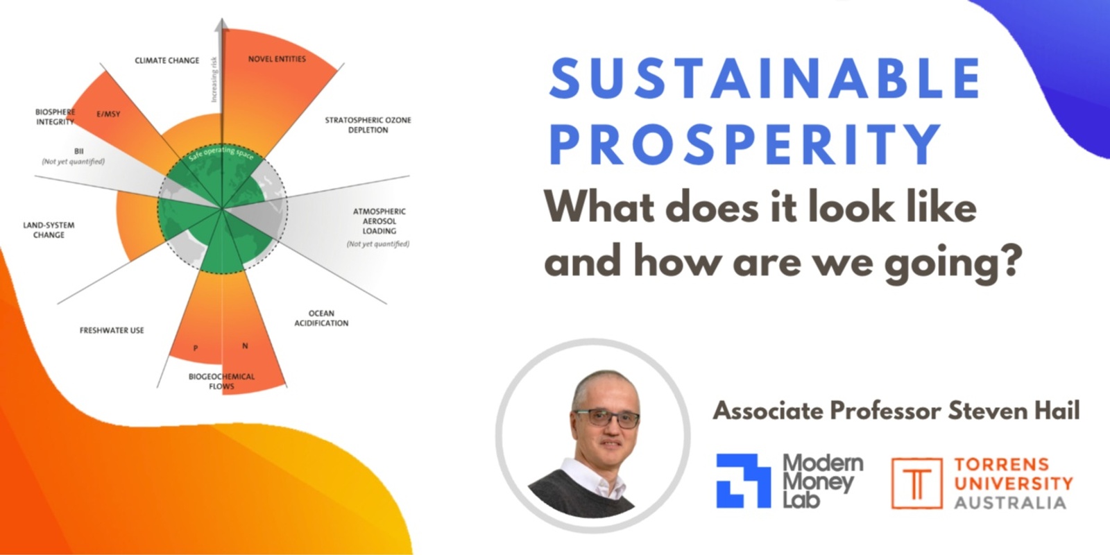 Banner image for Sustainable Prosperity: What does it look like and how are we going?