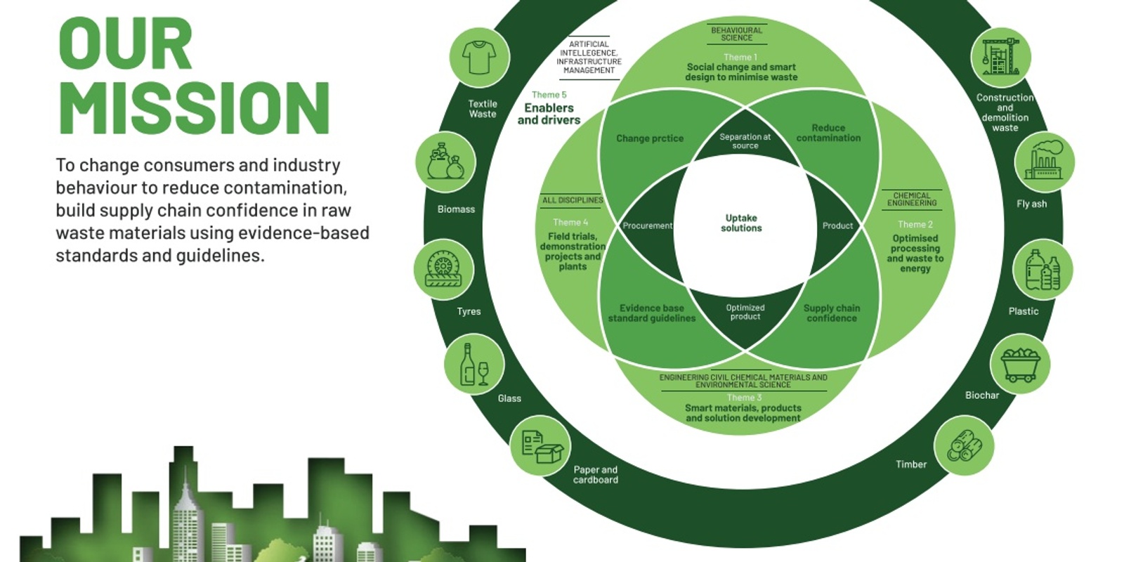 Banner image for Implementing Circular Solutions - Pathways to Success