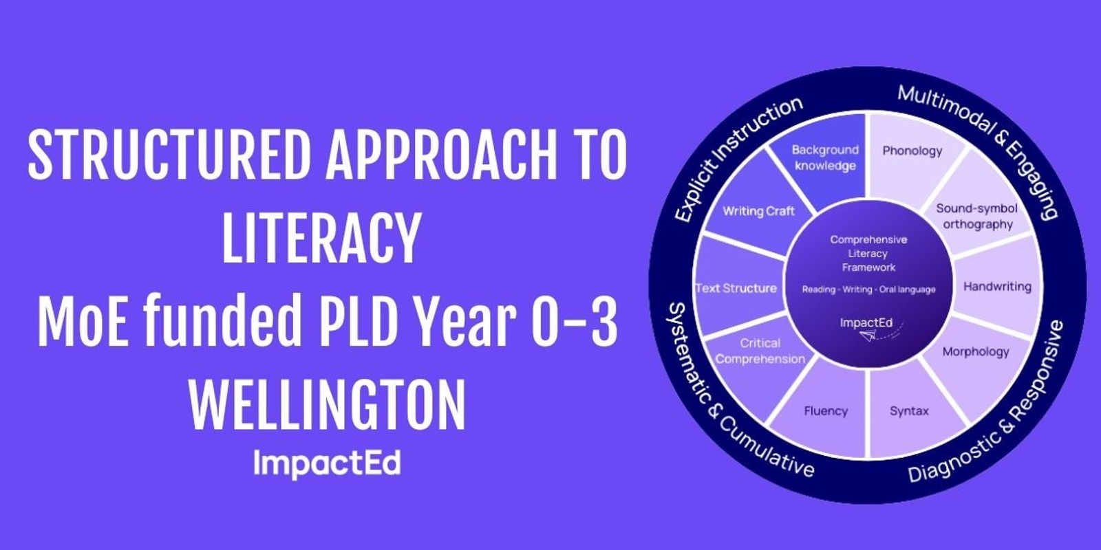 Banner image for (Wellington) Structured Approach to Literacy MoE funded PLD Year 0-3