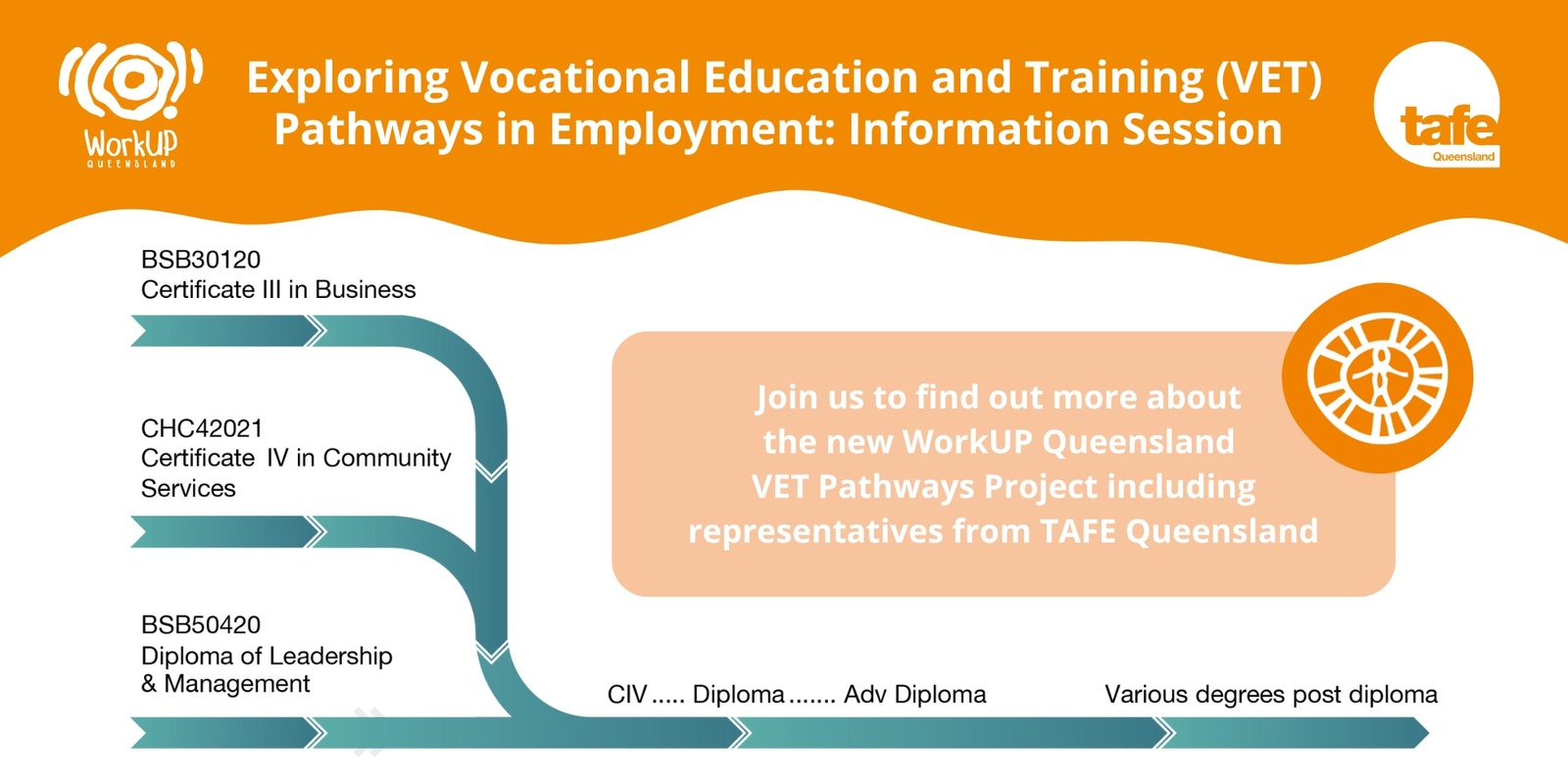 Banner image for Exploring Vocational Education and Training (VET) Pathways in Employment - Information Session - October 2024 (Online)