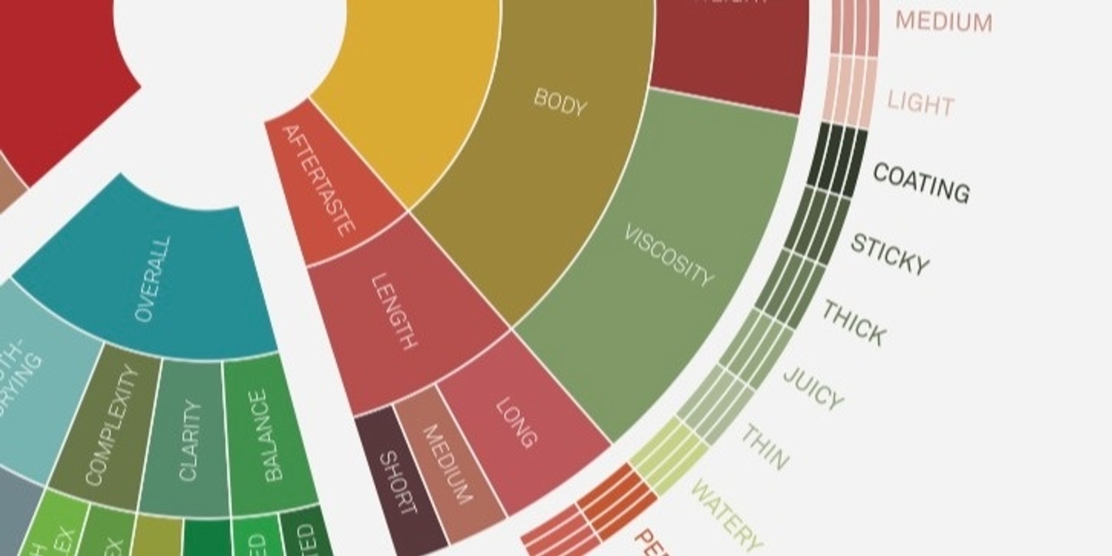 Banner image for Brewers series- Introduce brewers cup scoresheet