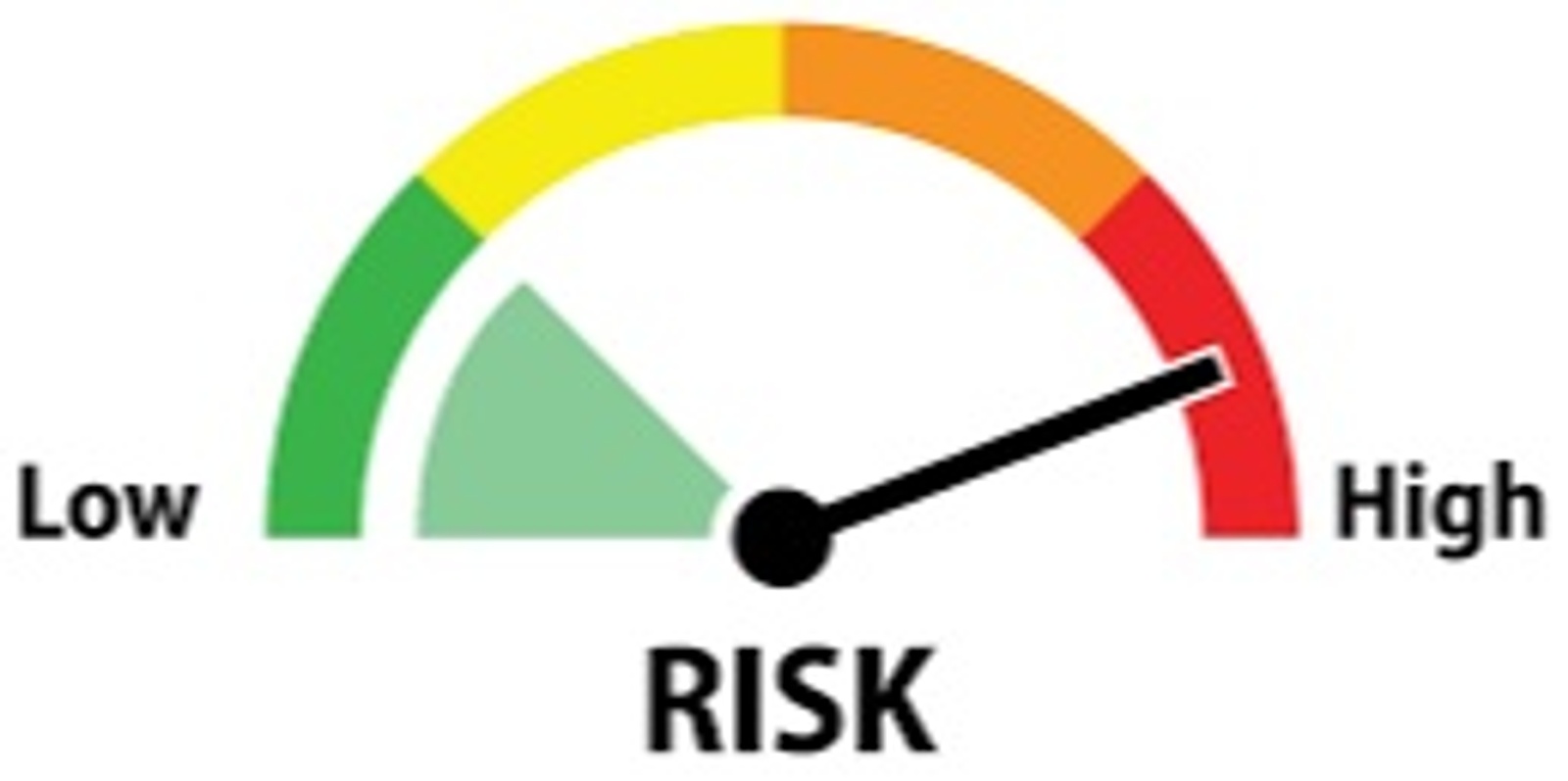 Banner image for Risk Matrix for New Business