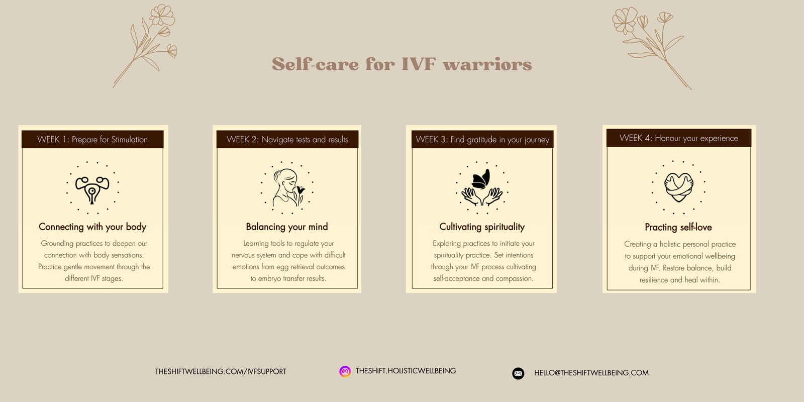 Banner image for Self-care program for IVF warriors 