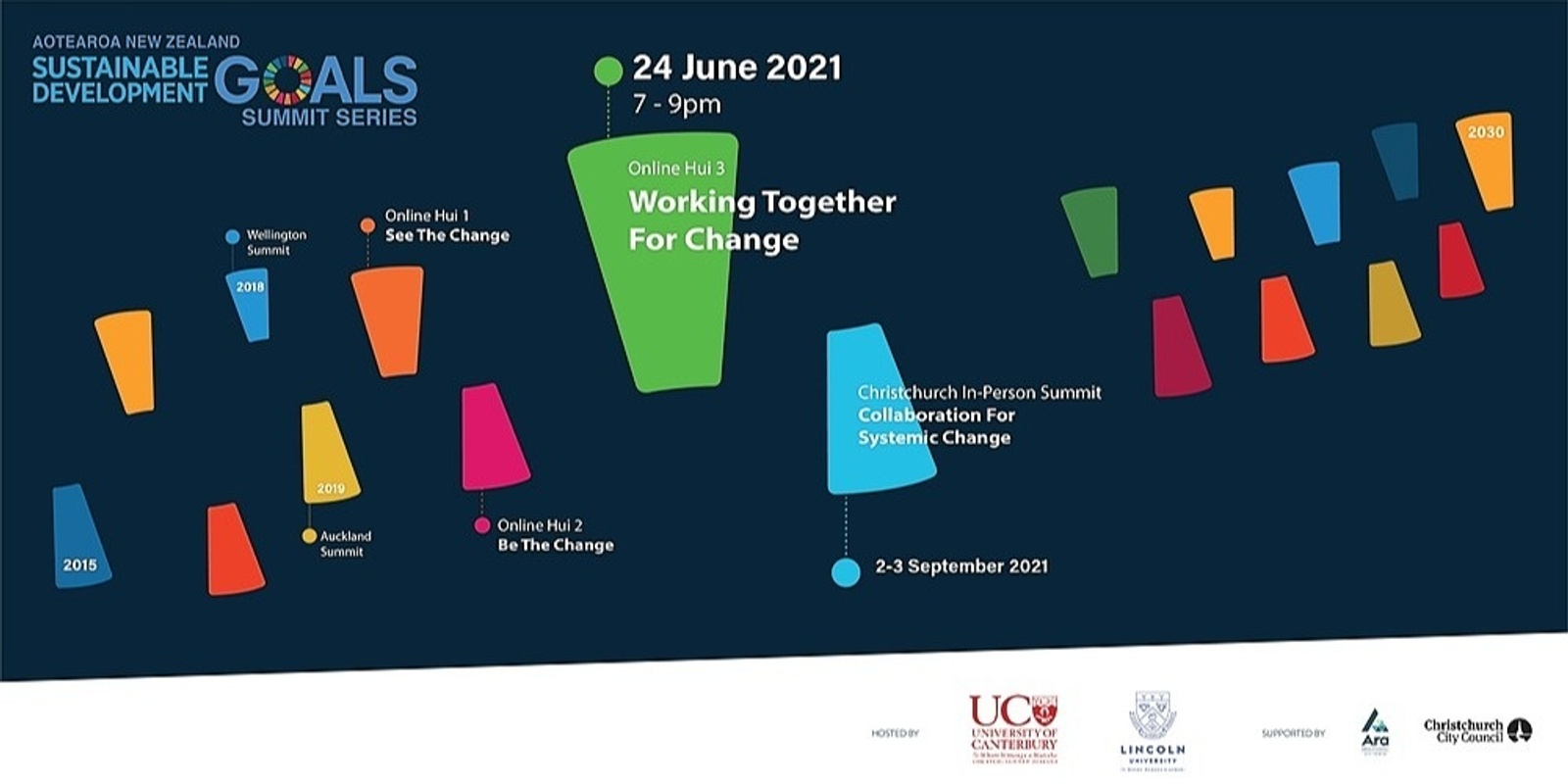 Aotearoa SDG Summit Series - Working Together for Change (Online Hui 3)