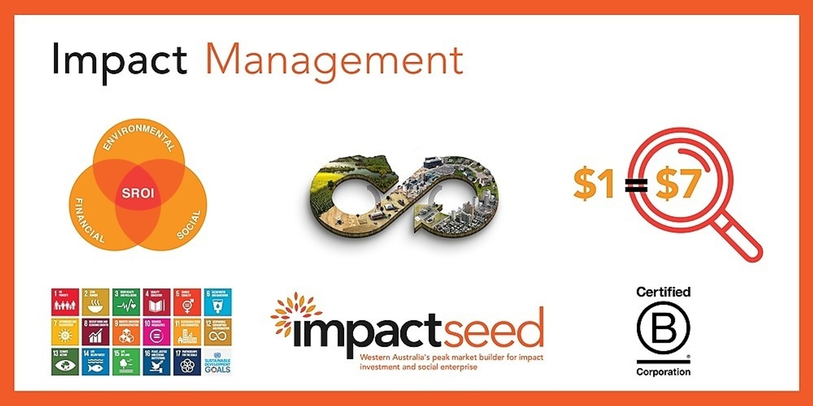 Banner image for Impact Management for Corporate Social Responsibility & Organisational Impact - Part 2: Masterclass