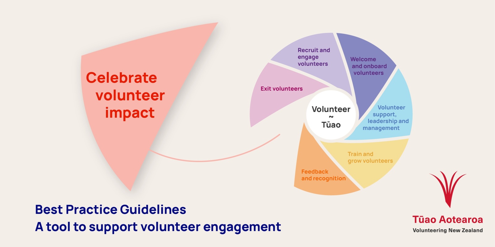 Banner image for Best Practice Area 6: Celebrate volunteer impact