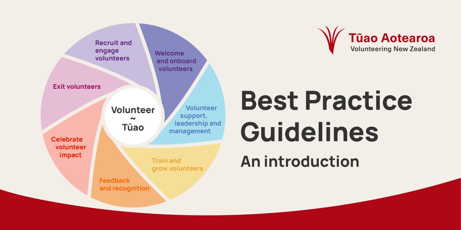 Banner image for Best Practice Guidelines: An Introduction