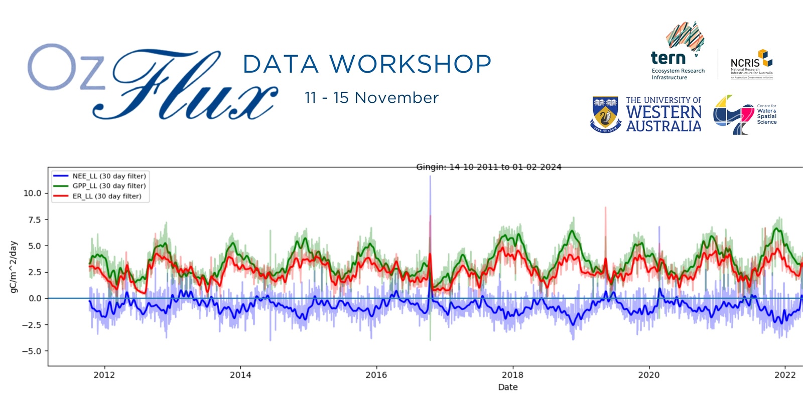 Banner image for OzFlux Data Workshop 2024