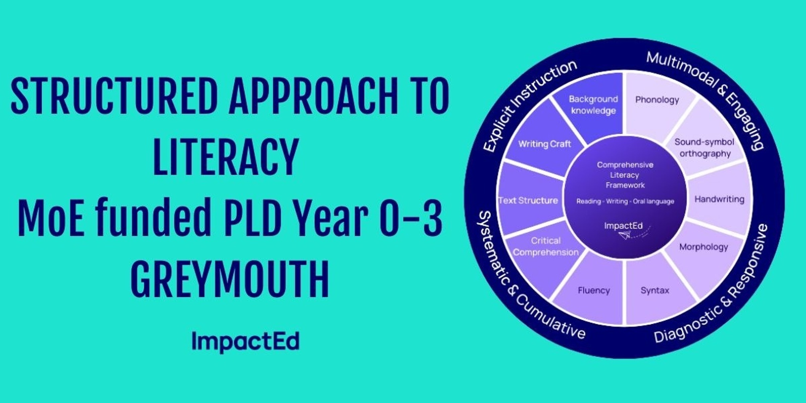 Banner image for (Greymouth) Structured Approach to Literacy MoE funded PLD Year 0-3