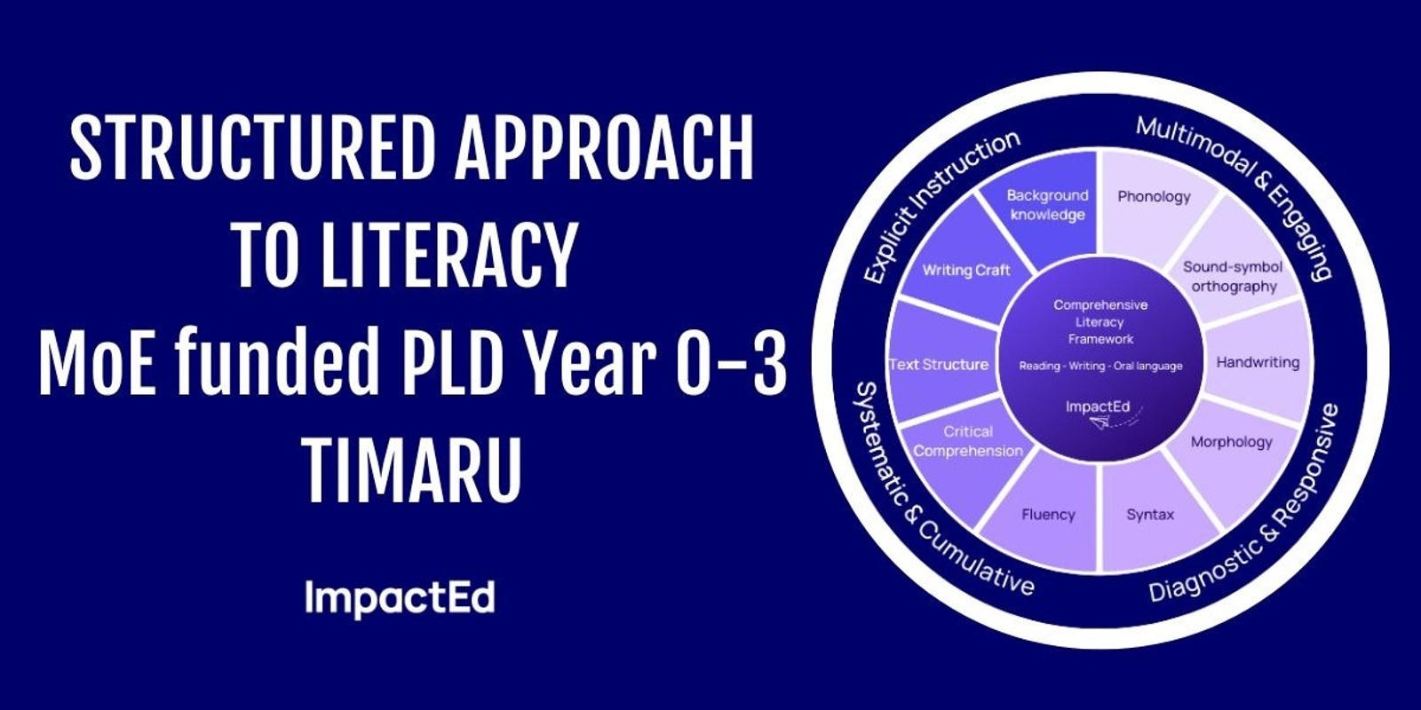 Banner image for (Timaru) Structured Approach to Literacy MoE funded PLD Year 0-3