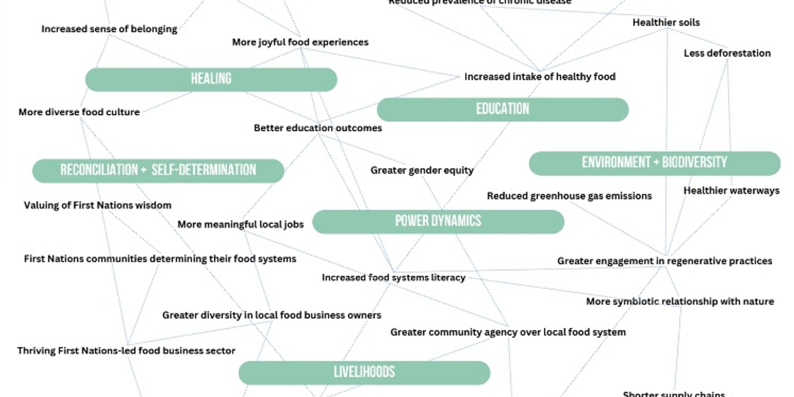 Banner image for Communicating the Full Value of Our Food System 