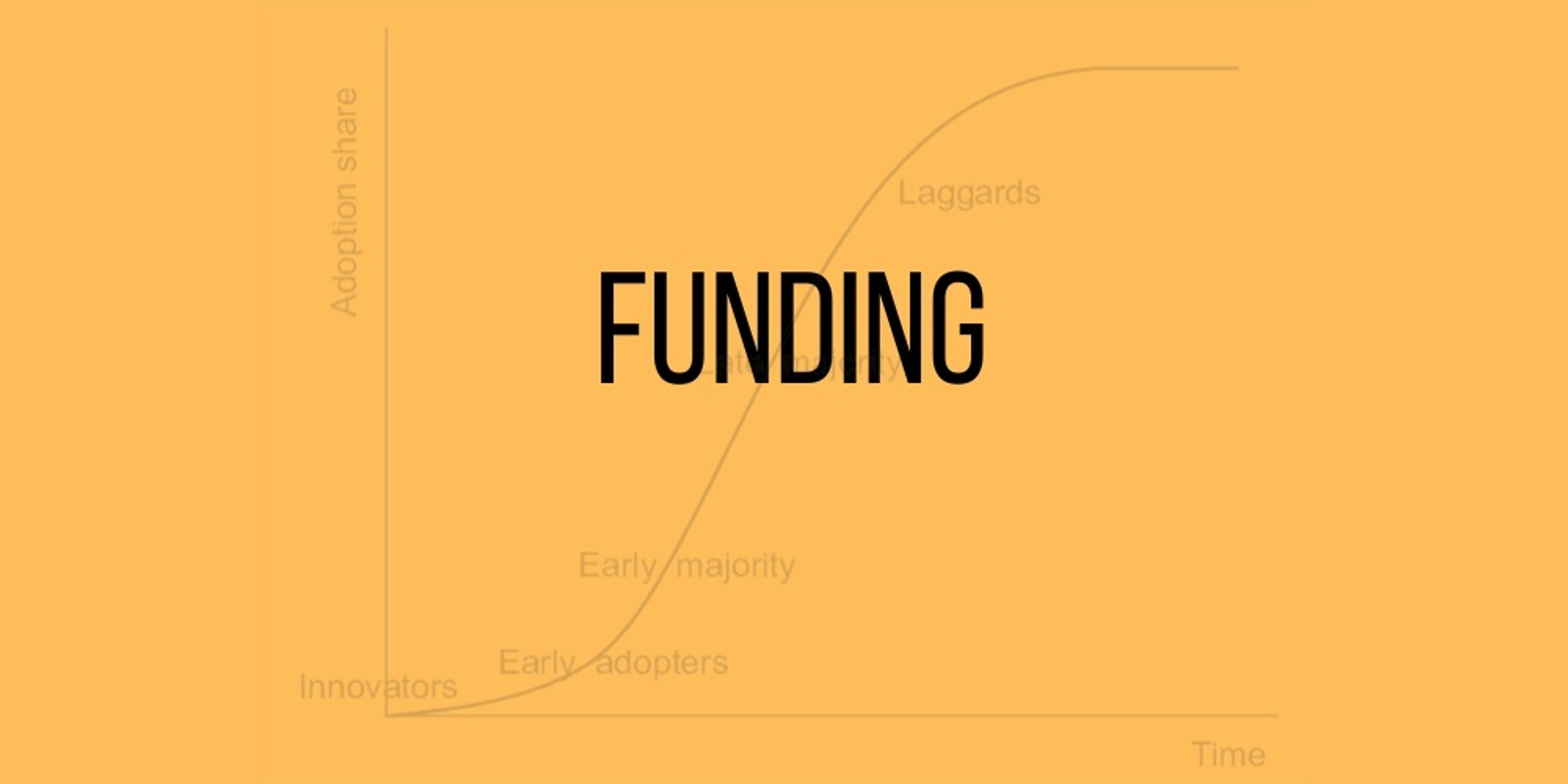 Banner image for Funding (18/6/20) CANCELLED