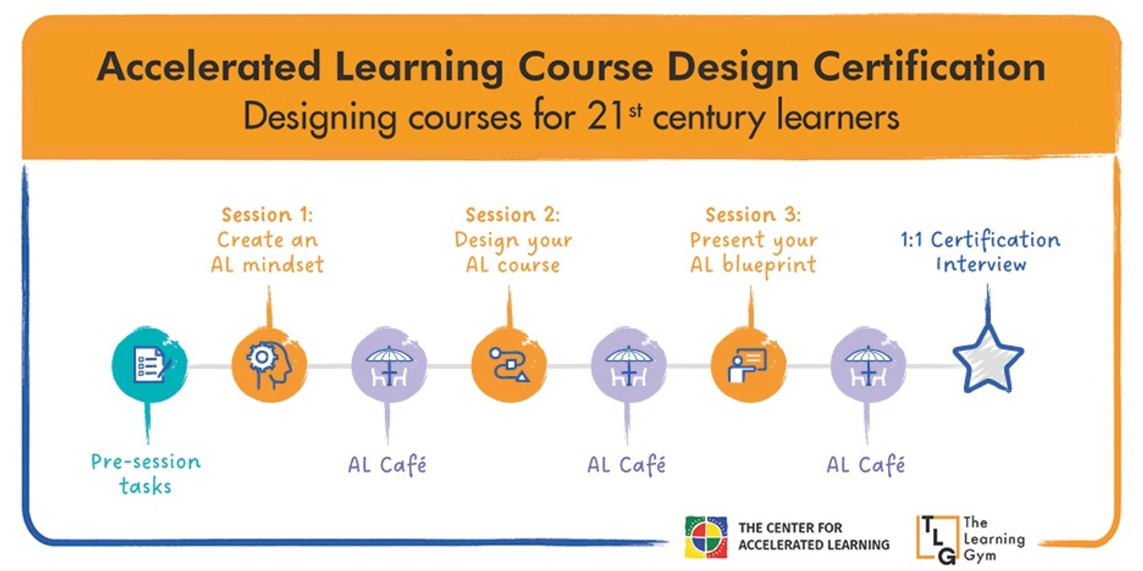 Accelerated Learning Course Design Certiﬁcation | Designing courses for 21st century learners