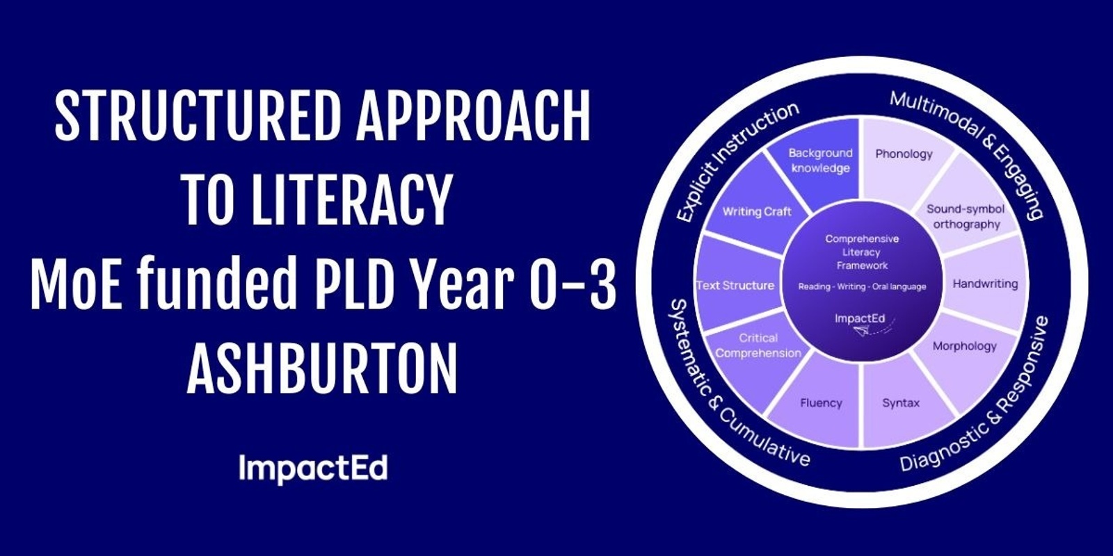 Banner image for (Ashburton) Structured Approach to Literacy MoE funded PLD Year 0-3