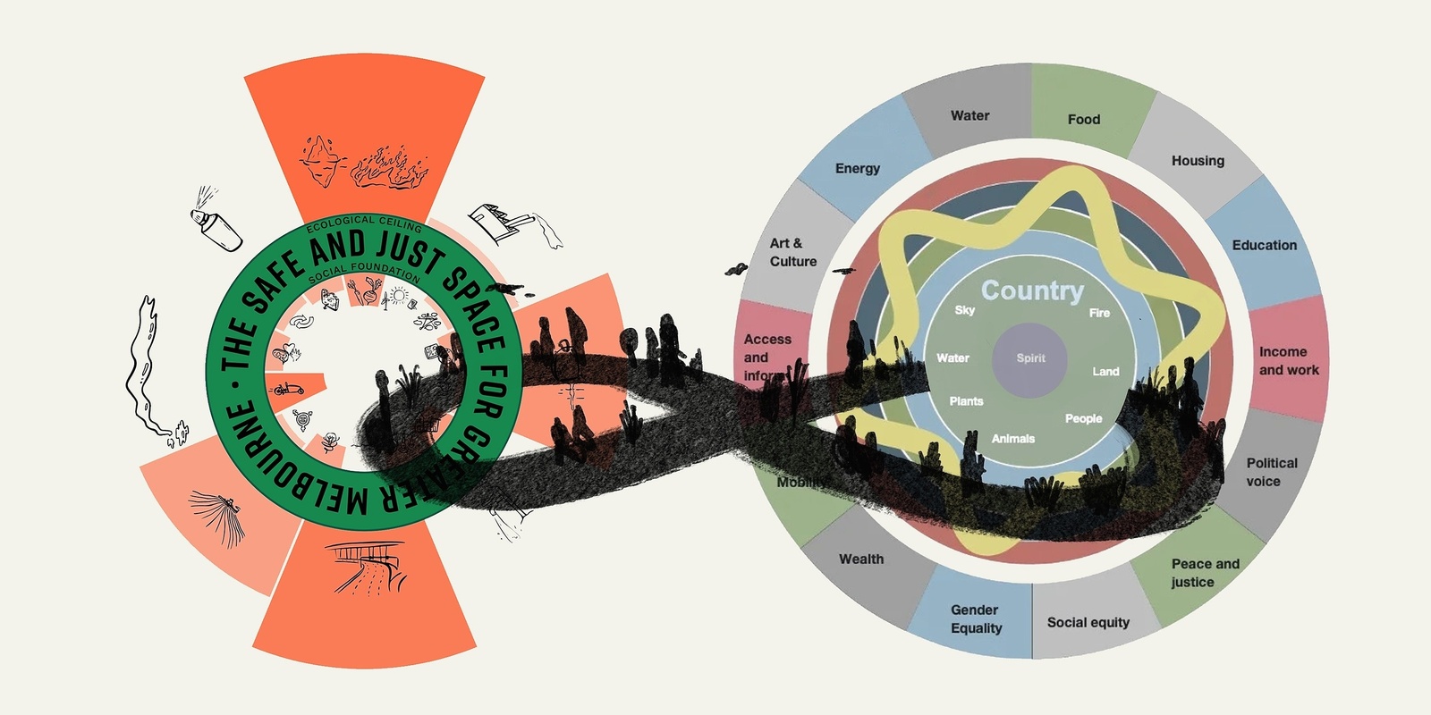 Banner image for Walking Together:  Linking the Melbourne and Indigenous Doughnuts