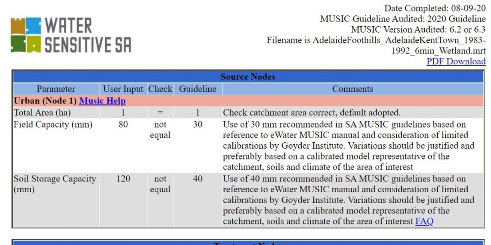 Banner image for MUSIC Auditor | MUSIC model assessment tool for SA MUSIC Guidelines