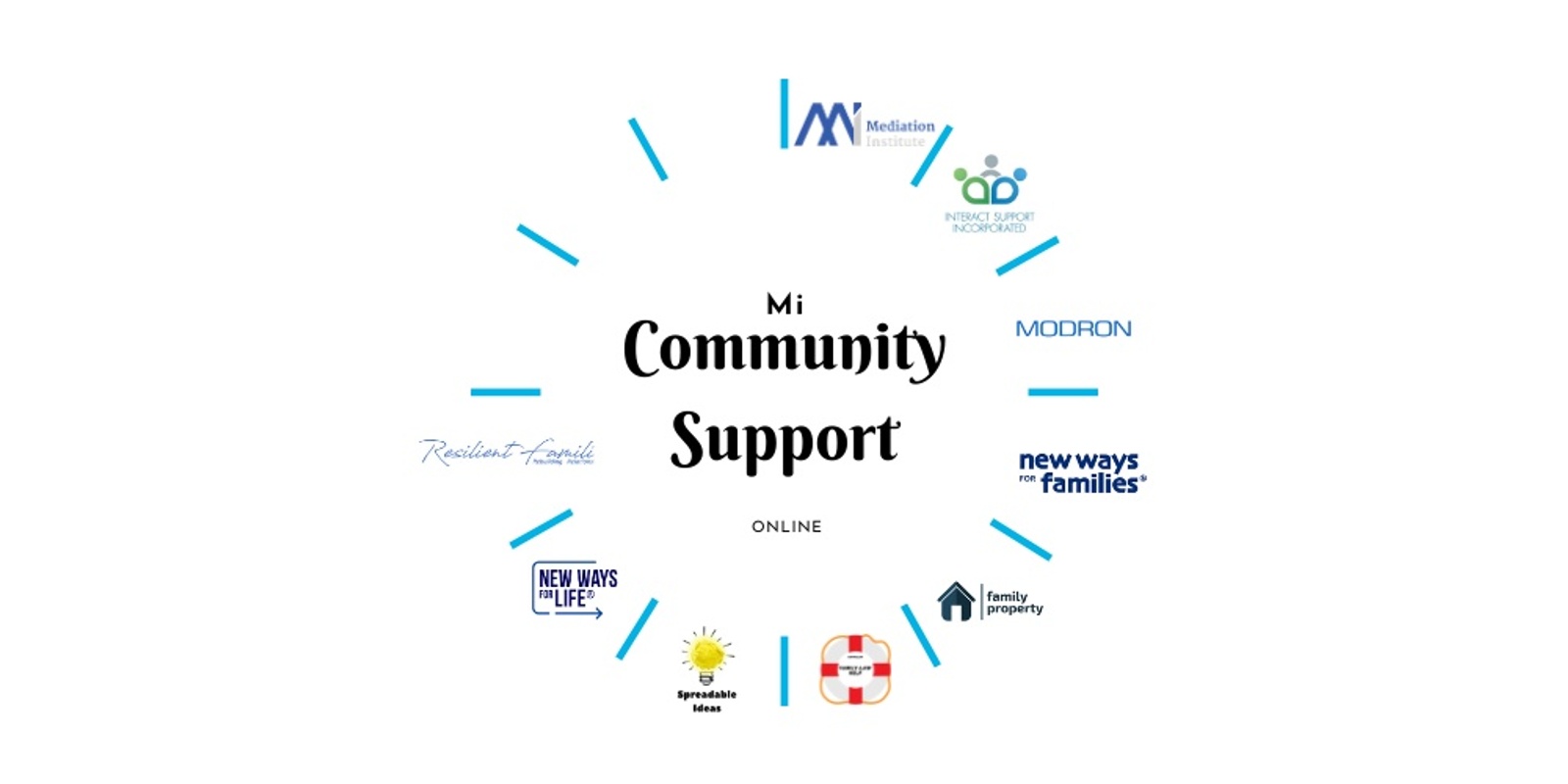 Banner image for Mi Community Support Team Meeting