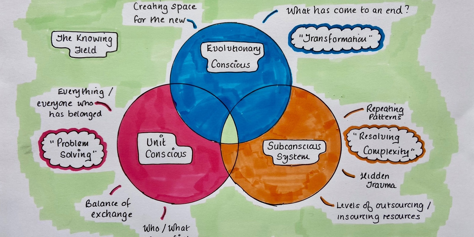 Banner image for The Three Levels of Consciousness in Eldership 