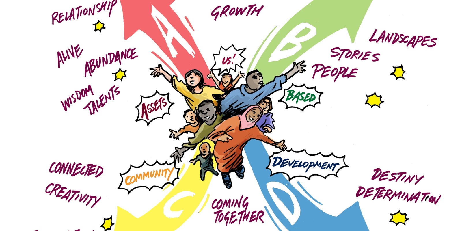 Banner image for Lens on Strengths: Using ABCD to Mobilise the Assets in Your Community 