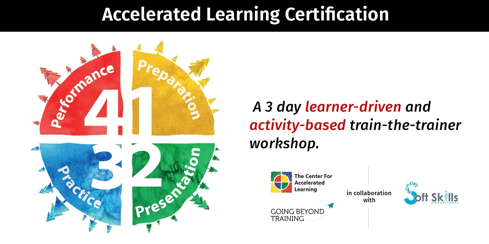 Banner image for Accelerated Learning Certification in Mauritius