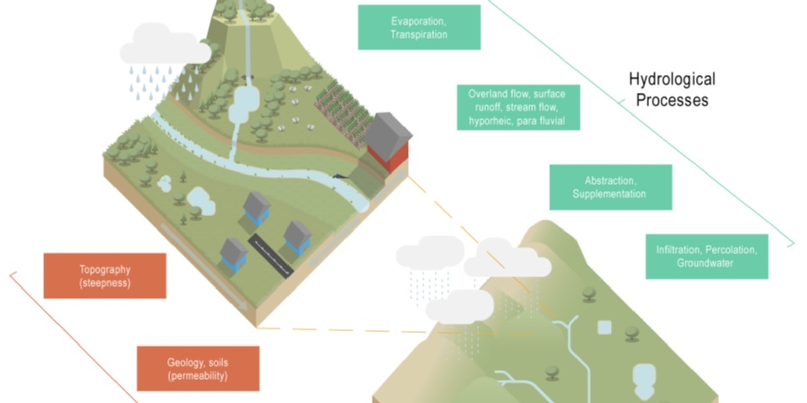 Banner image for QWMN Big Ideas: Developing a new style of catchment modelling for SEQ  