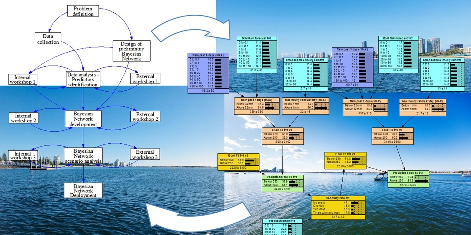 Banner image for Ways to mix knowledge and data to solve land and water problems