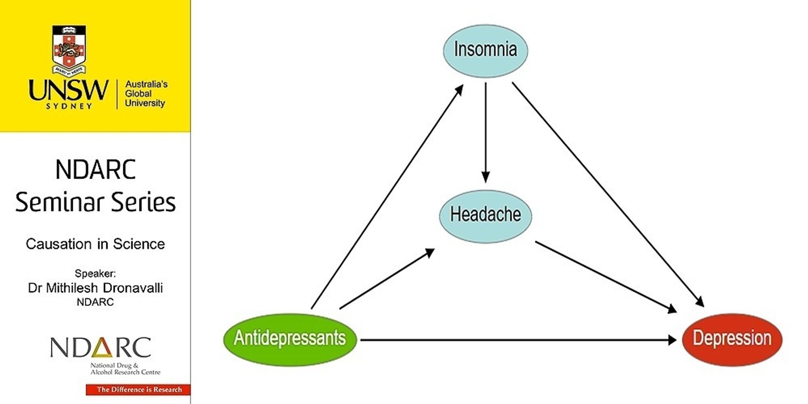 Banner image for Causation in Science