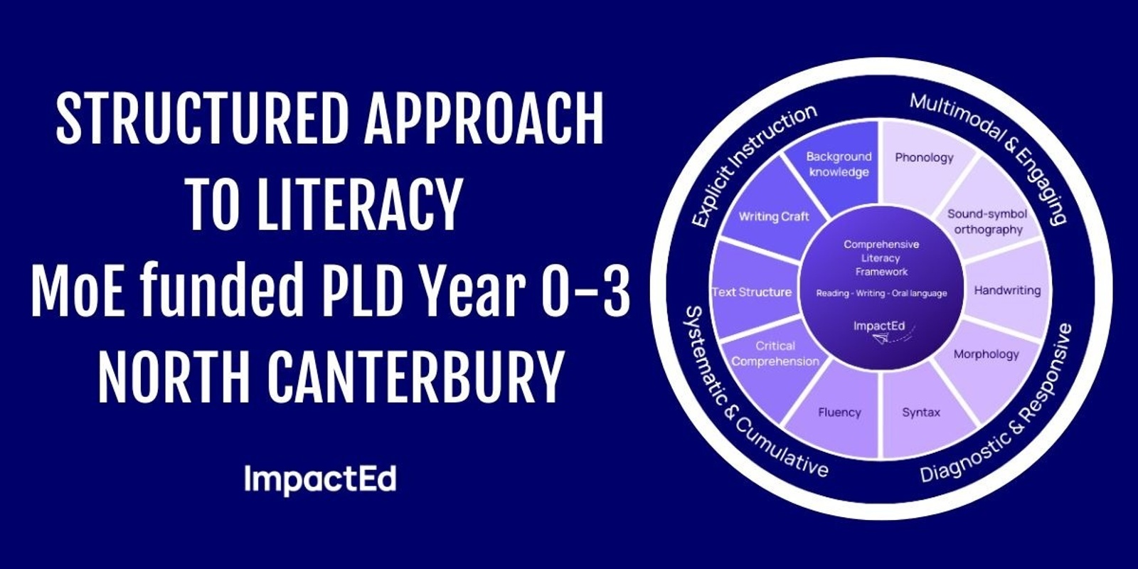 Banner image for (North Canterbury) Structured Approach to Literacy MoE funded PLD Year 0-3