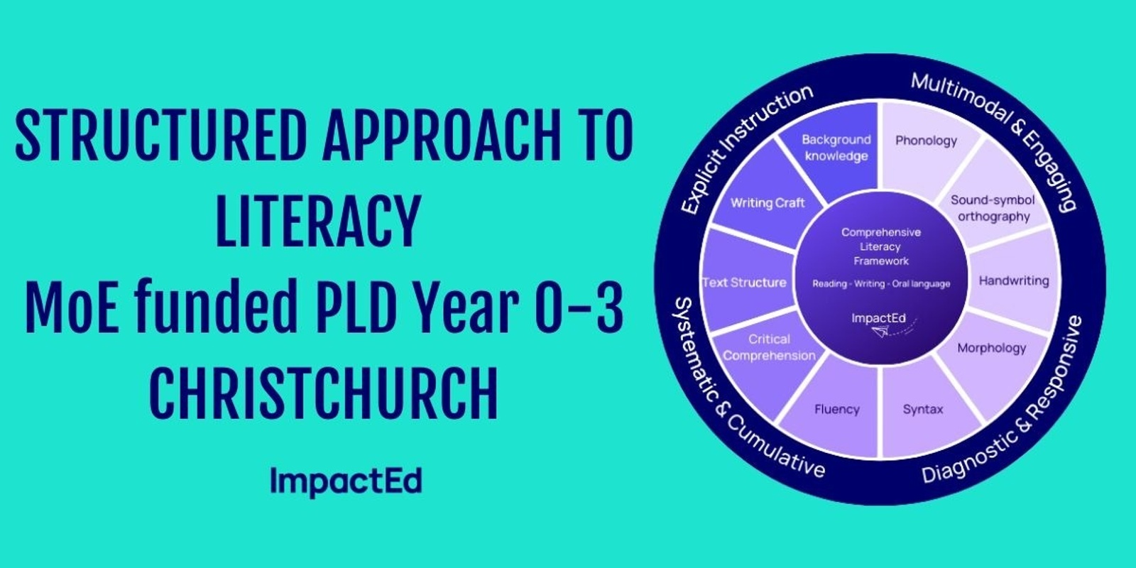 Banner image for (Christchurch) Structured Approach to Literacy MoE funded PLD Year 0-3