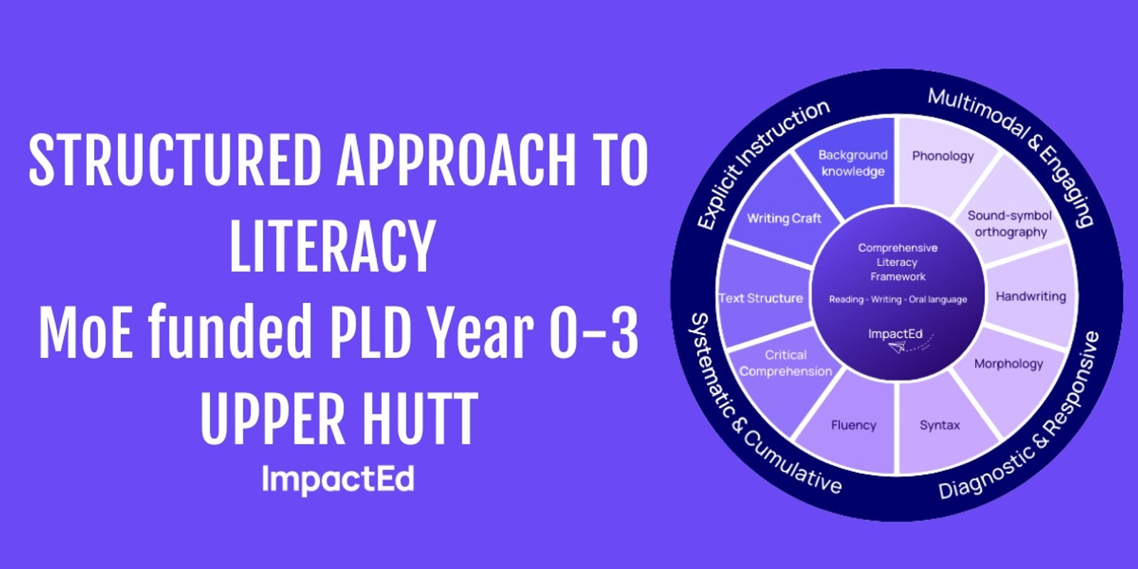 Banner image for (Upper Hutt) Structured Approach to Literacy MoE funded PLD Year 0-3